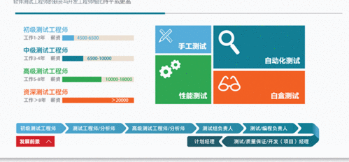 西安計算機(jī)編程培訓(xùn)班 開啟你的編程職業(yè)之路