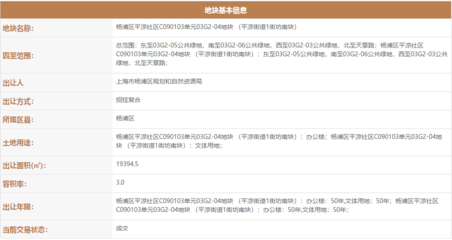 字節(jié)跳動(dòng)斥資20.419億底價(jià)摘得楊浦平?jīng)鼋值牢捏w地塊，布局計(jì)算機(jī)軟硬件零售業(yè)務(wù)